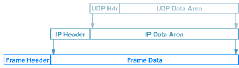 1817_the largest UDP messages.png
